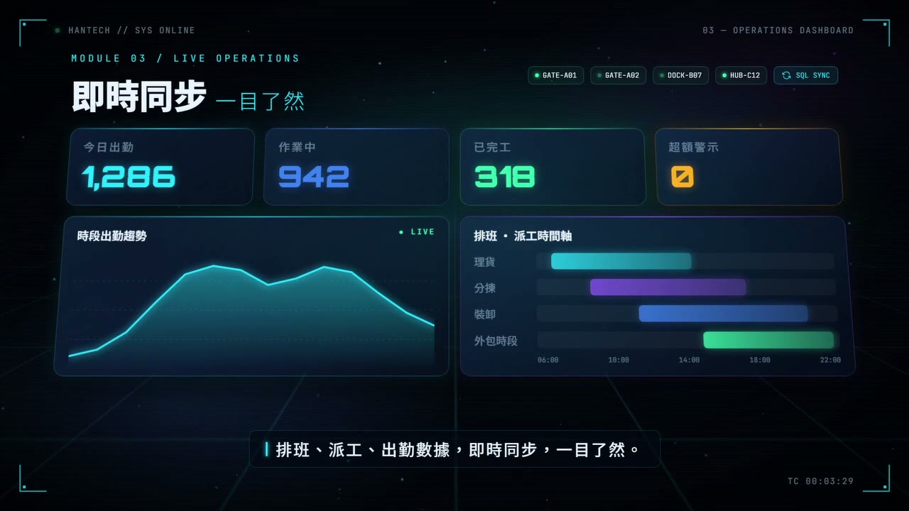 即時同步：出勤、排班與派工儀表板
