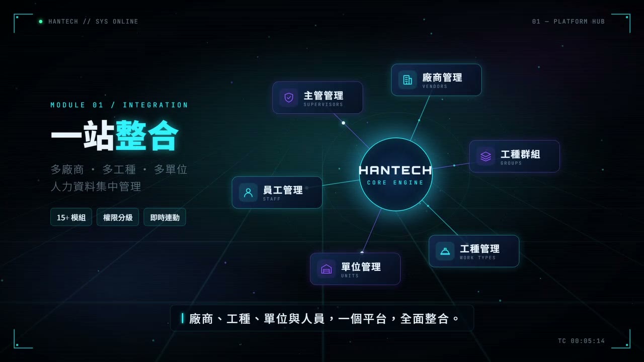 一站整合：廠商、工種、單位與人員
